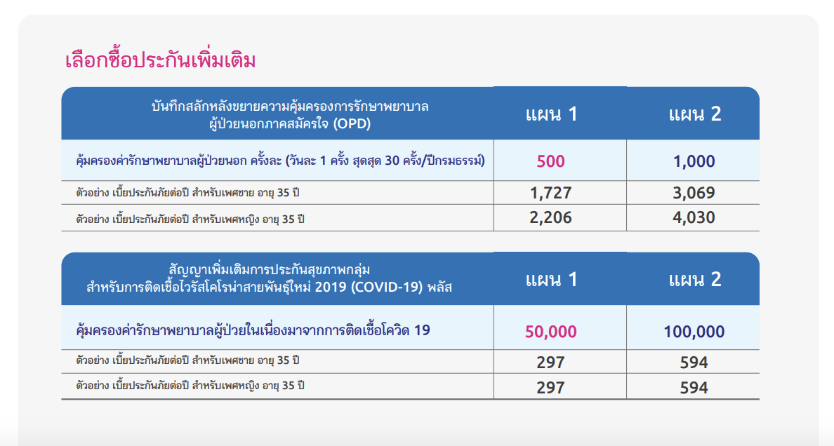 ยูฮับ รถมอเตอร์ไซค์ ประกันรถยนต์ ประกันสุขภาพ ประกันชีวิตควบการลงมทุน U Hub
