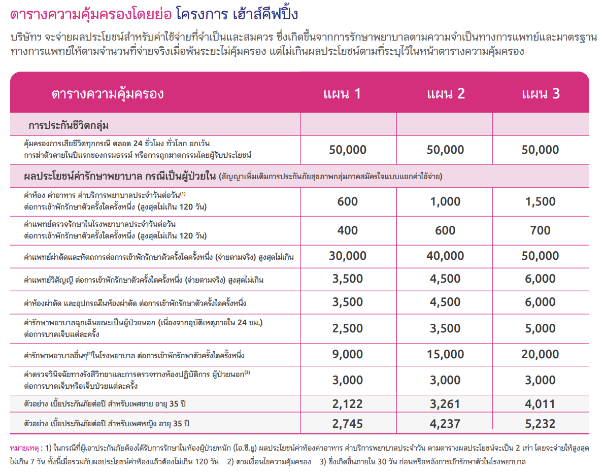 ยูฮับ รถมอเตอร์ไซค์ ประกันรถยนต์ ประกันสุขภาพ ประกันชีวิตควบการลงมทุน U Hub